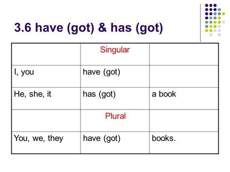 Формы Get 3 формы глагола Get Got Gotten — примеры с переводом