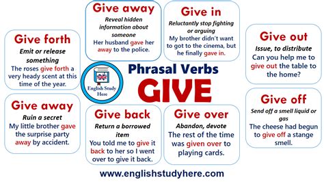 To let someone have something as a prese.: Phrasal Verbs - GIVE in English - English Study Here