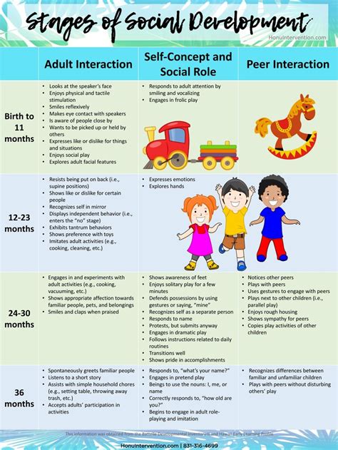 Stages Of Social Development Physical Therapy Learning Early