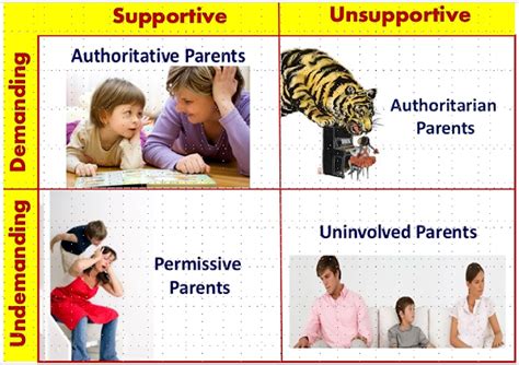 Parenting Practices Of Different Cultures Parenting Styles