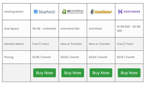 How To Create A Product Comparison Table In Wordpress Laptrinhx News