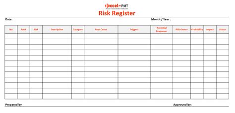 Project Risk Management Process Project Management Small Business Guide