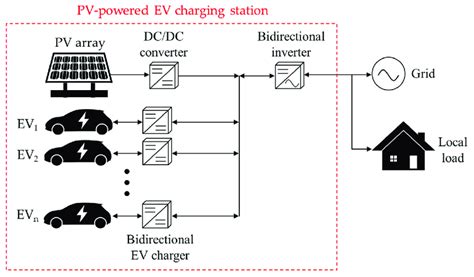 Structure Of The Investigated Pv Powered Ev Charging Station