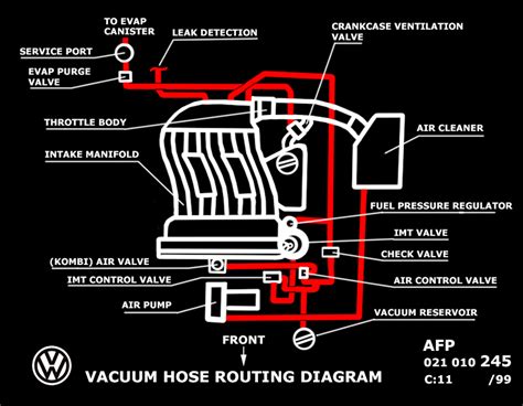 Diagram 2000 Jetta Vr6 Vacuum Diagram Mydiagramonline