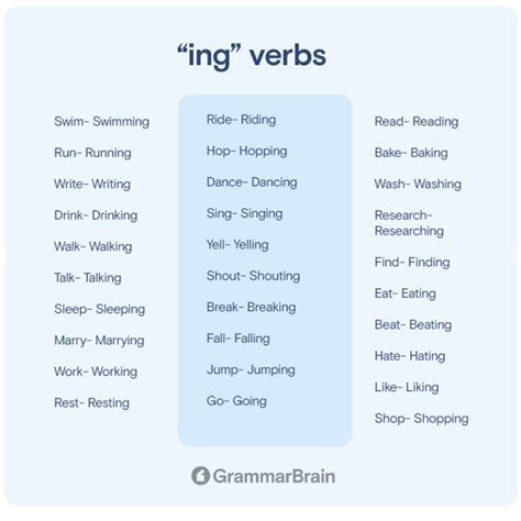 All Ing Verbs List Examples Grammar Grammarbrain