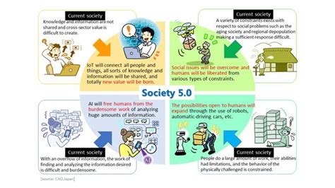 Check spelling or type a new query. Industry 4.0 vs Society 5.0