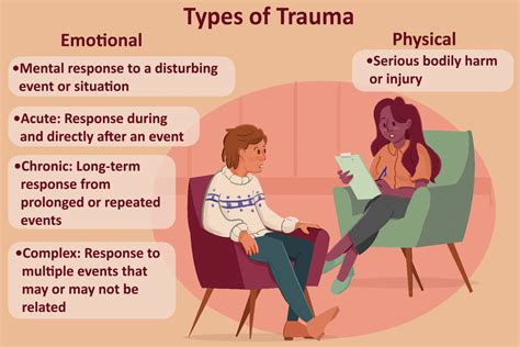 Types Of Trauma