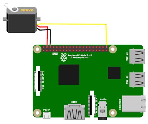 Raspberry Pi Servo Motor Control Through A Webpage Using Flask