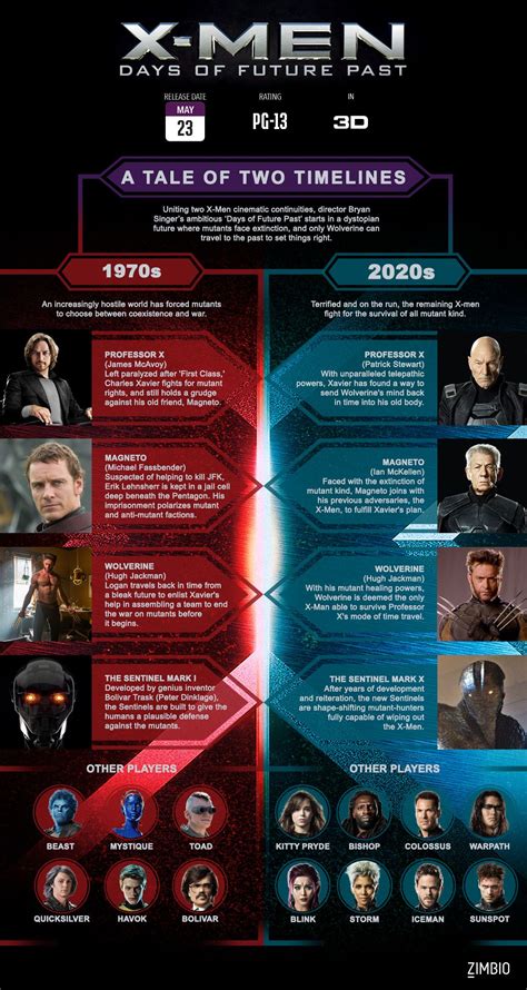 X Men Movie Timeline Molqyhuge