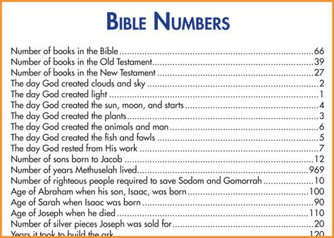 Bible Numbers Dalraida Kids