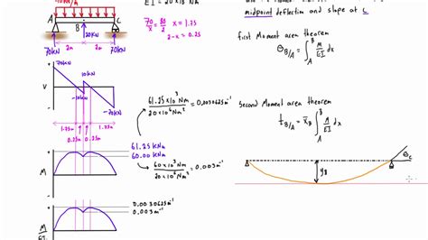 Simply Supported Udl Beam Formula Bending Moment Equations Tessshebaylo