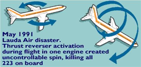 Airplane Spins During Thrust Reverser Activation During Flight