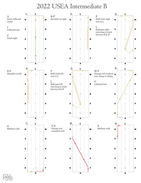 2022 Usea Intermediate Dressage Test Diagrams Etsy