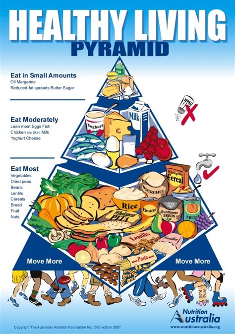 The food pyramid also included a range of servings for each of the food groups. Australia's 2015 food pyramid - what's new? | Compare the ...