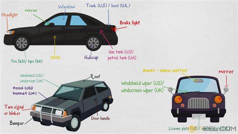 Car Parts Names Of Parts Of A Car With Pictures • 7esl