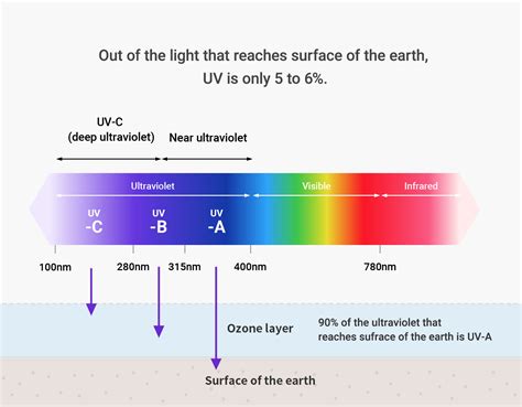 Ultraviolet Spectrum Chart My Xxx Hot Girl