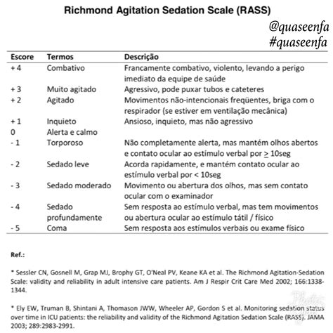 Escala De Rass Sedação
