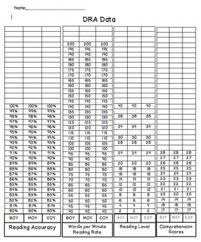 It will very ease you to see guide dra assessment kindergarten sample test as you such as. DRA Progress Chart! by Engaging and Educating | Teachers ...