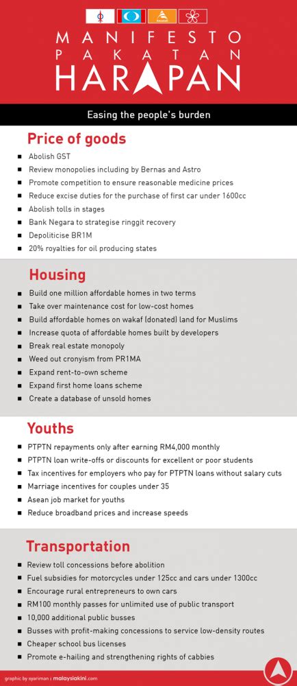 Pakatan harapan (ph) is a malaysian political coalition which succeeded the pakatan rakyat coalition. Another look at the Pakatan Harapan manifesto - Aliran