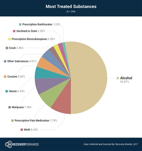 Do intervention to prevent individuals from getting whereas the risk factors are the features or situation in the family that can increase the chances of an individual getting involved in drug abuse. Alcoholism Statistics and Important Facts