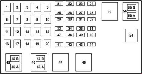 2004-2012 Ford Ranger Fuse Box Diagram » Fuse Diagram