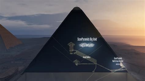 Il Y A Une Chambre Secrète Dans La Grande Pyramide De Gizeh Et