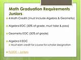 Math Requirements For College Graduation Photos