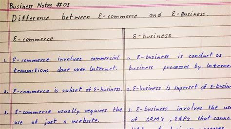 Difference Between E Commerce And E Business E Commerce Vs E