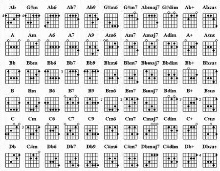 Chord mudah gereja tua panbers by andrie anugrah. Kunci Gitar