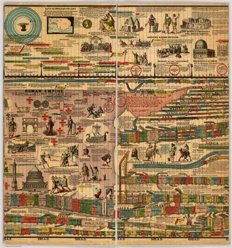 Adams Synchronological Chart Of Universal History Retronaut Map