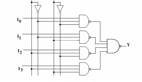 4x1 2-bit multiplexer circuit diagram