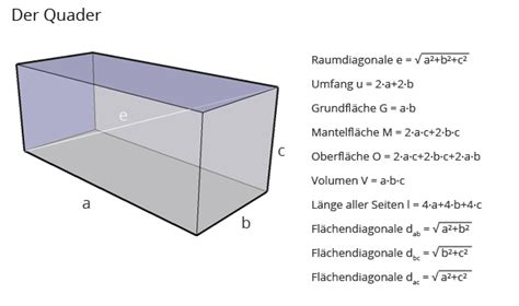 Dem quader, zylinder und der kugel. Rechner: Quader - Matheretter