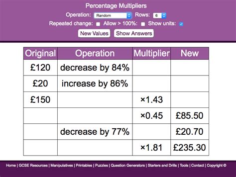 Percentage Multipliers Understanding Percentage Gcse