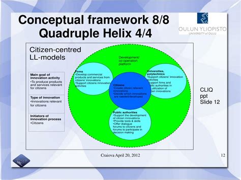 Ppt Quadruple Helix At Work Regional Development Under Making Powerpoint Presentation Id 3892067