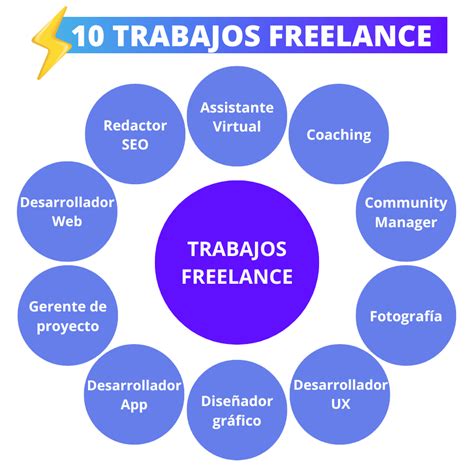 Trabajo Freelance Descubre Nuestro Top 10 En 2024