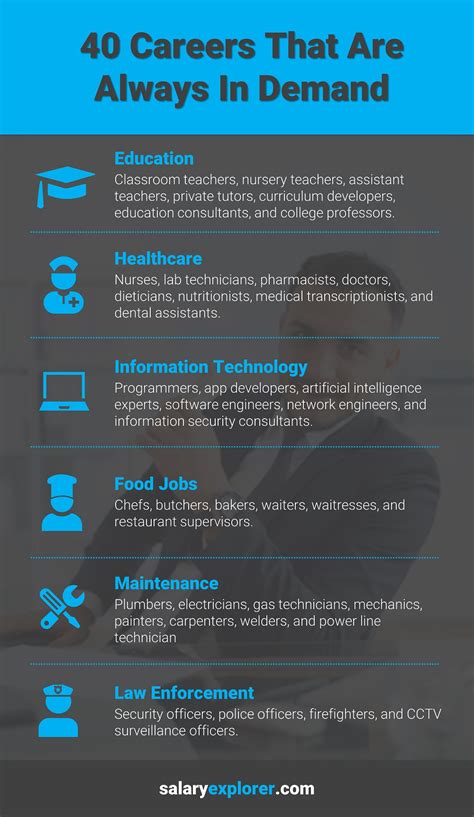 40 Careers That Are Always In Demand