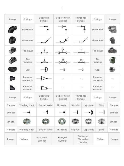 Isometric Piping Symbols Chart Imagesee