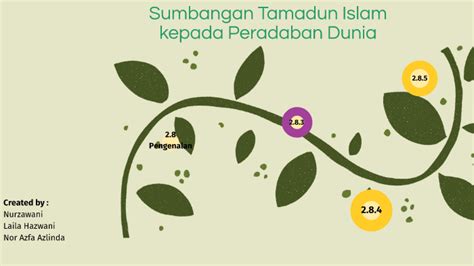 We did not find results for: Sumbangan Tamadun Islam Kepada Peradaban Dunia - Tentunya ...