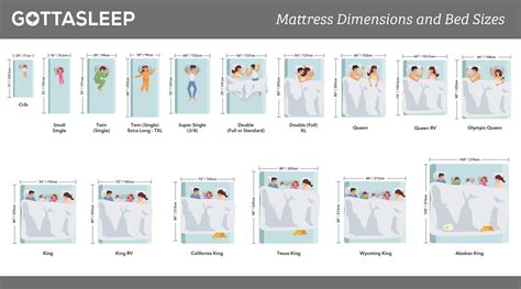 Comprehensive Guide To Bed Sizes And Bed Dimensions 2021 Gotta Sleep