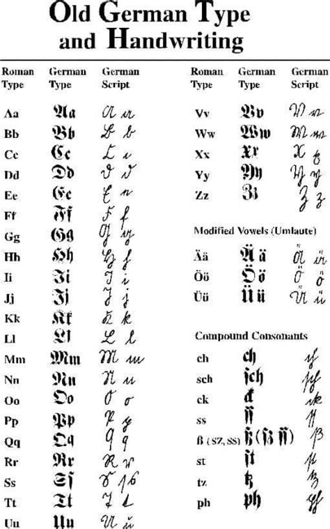 Old German Script German Font Lettering Alphabet Genealogy