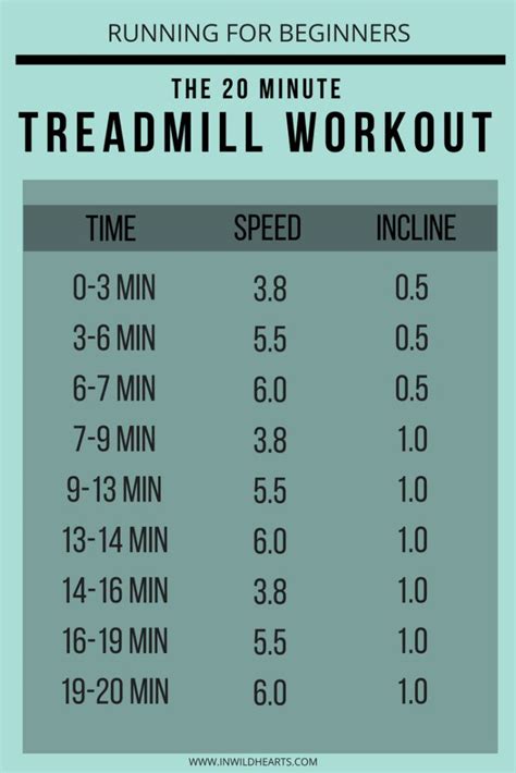 Running For Beginners The 20 Minute Treadmill Workout In Wild Hearts