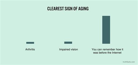 Clearest Sign Of Ageing Aging Signs Aging Reality