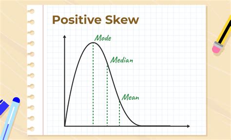 Skewness In Statistics Formula Examples And Faqs