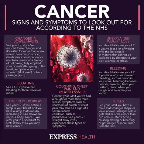 Cancer Symptoms All 12 Physical Signs Of Breast Cancer You Can See Or