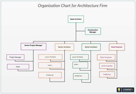 Organization Chart For Architecture Firm You Can Use This Template To Plan And Design The