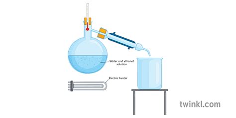 Aparato De Destilacion Fraccionada Experimento Practico Quimica Ciencia Ks3