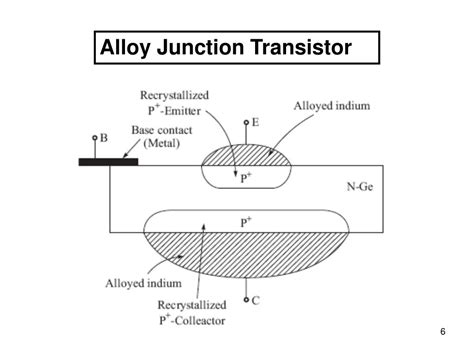 Ppt Bipolar Junction Transistor Models Powerpoint Presentation Free