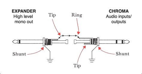 Mono jack wiring wiring diagram raw. Rhodes Chroma · Expander Performance Manual: Hookup