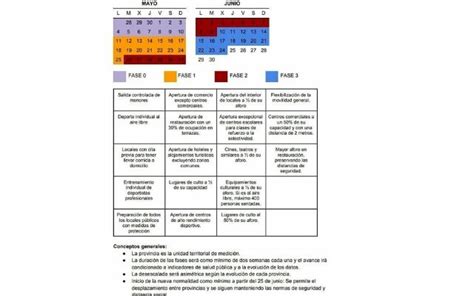 In spanje nog een beetje meer dan in nederland… niks intelligente lock down, maar potdicht! corona in spanje - margeret woont in spanje - coronacrisis ...