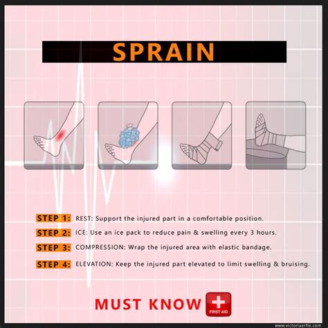 Sprain First Aid Tip First Aid Tips Diy First Aid Kit Prepper Survival